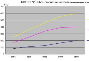 The report of business trip to Chile（2008/1/30）