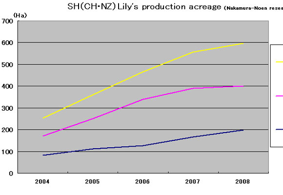 The report of business trip to Chile（2008/1/30）