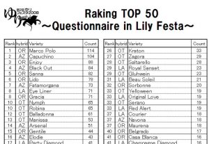 Favorite variety Ranking TOP 50~Questionnaire in Lily fest 2008~（May 22th,2008）