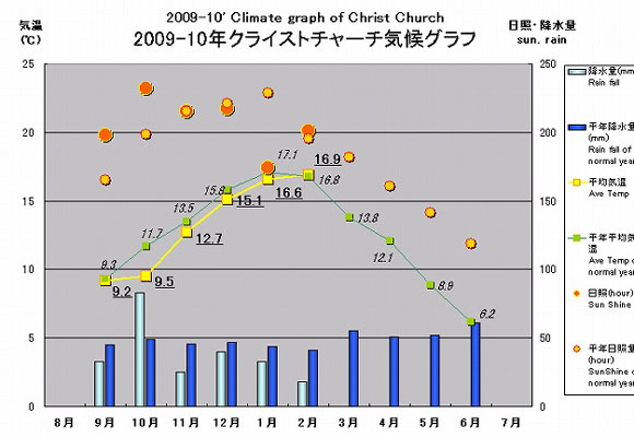 The report of 2010 SH crop（2010/3/26）