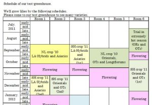 Schedule of our test greenhouse（until June, 2012） （2011/7/14）