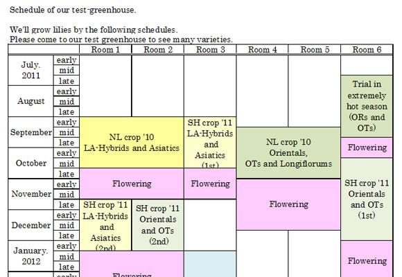 Schedule of our test greenhouse（until June, 2012） （2011/7/14）