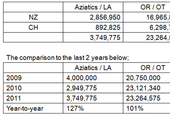 2011 SH CROP SITUATION REPORT（9/5/2011）