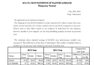 2014 NL Crop Statistics of Planted Acreage[Temporary ver.]（July 23, 2014）