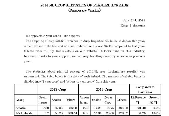 2014 NL Crop Statistics of Planted Acreage[Temporary ver.]（July 23, 2014）