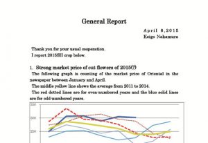 General Report（Apr 8, 2015）
