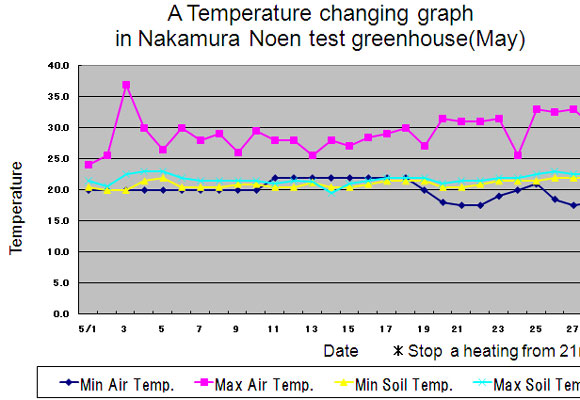 The test forcing of NL crop 2007 (OR)(June 11st,2008)