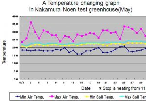 The test forcing of NL crop 2007(AH) (May 22nd,2008)