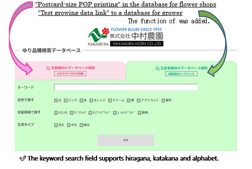 Introduction of variety database of the homepage