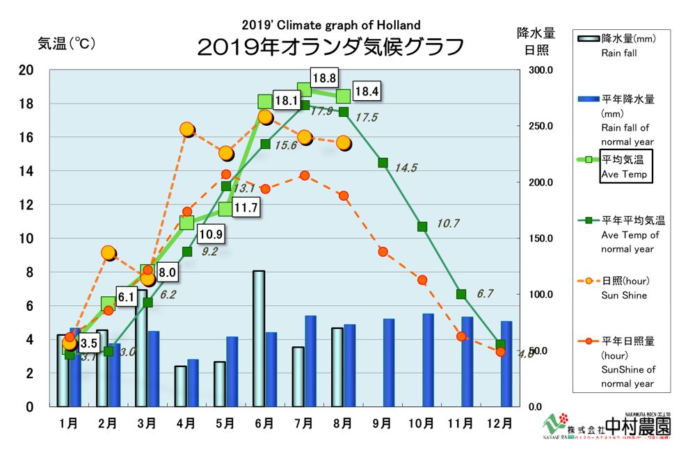 Business Report (September 26th, 2019)