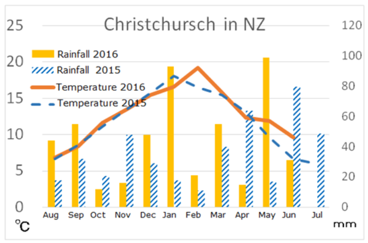 Report of Business Trip to New Zealand (July 14th, 2016)