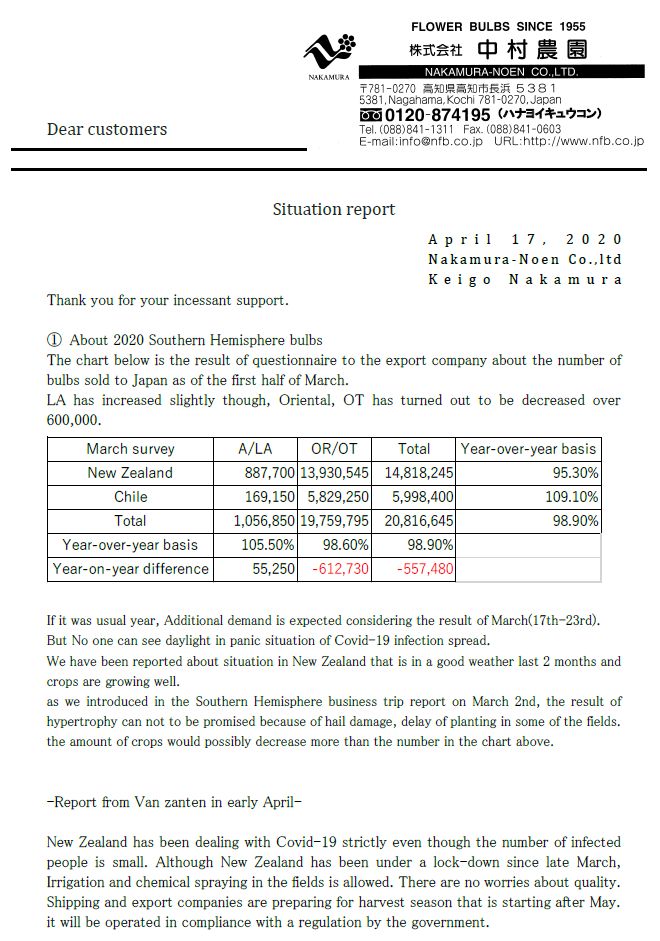 Situation report (April 17, 2020)