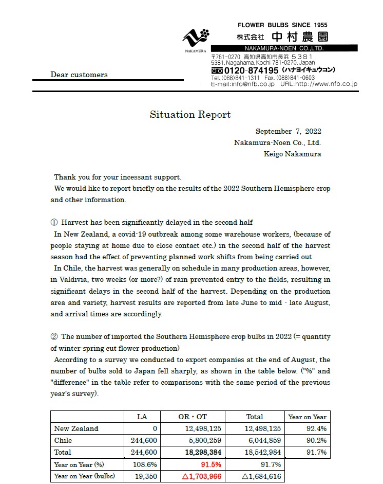 Situation Report (September 7, 2022)