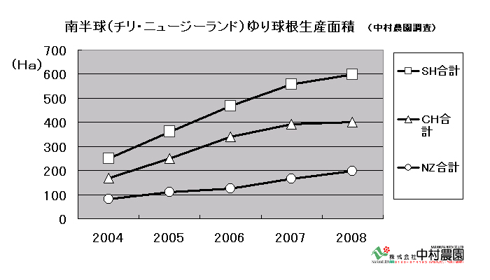 チリ出張報告（2008/1/30）