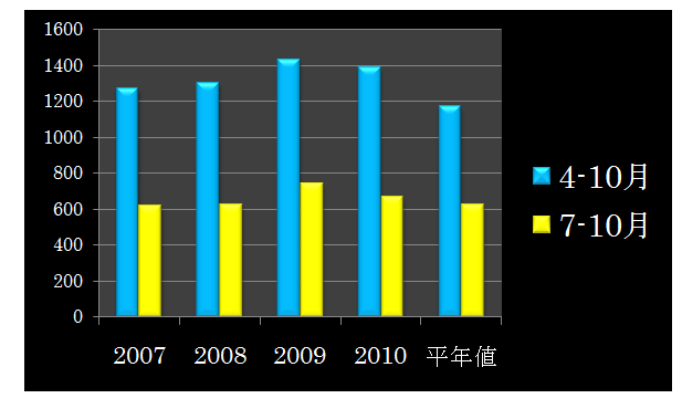 オランダ出張報告（2010/11/27）