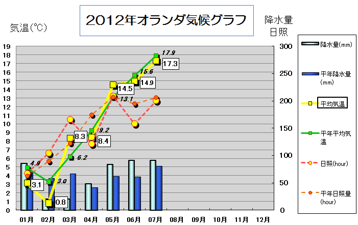 情勢報告（2012/8/17）