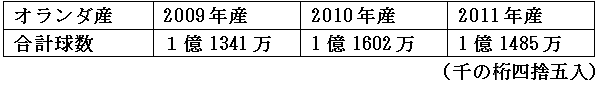 2012年の球根情勢まとめ（2012/12/29）