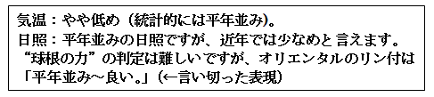 情勢報告（2013/4/25）