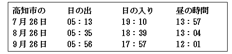 情 勢 報 告（2013/8/26）