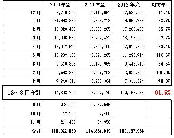 情 勢 報 告（統計のご紹介）（2013/9/18）