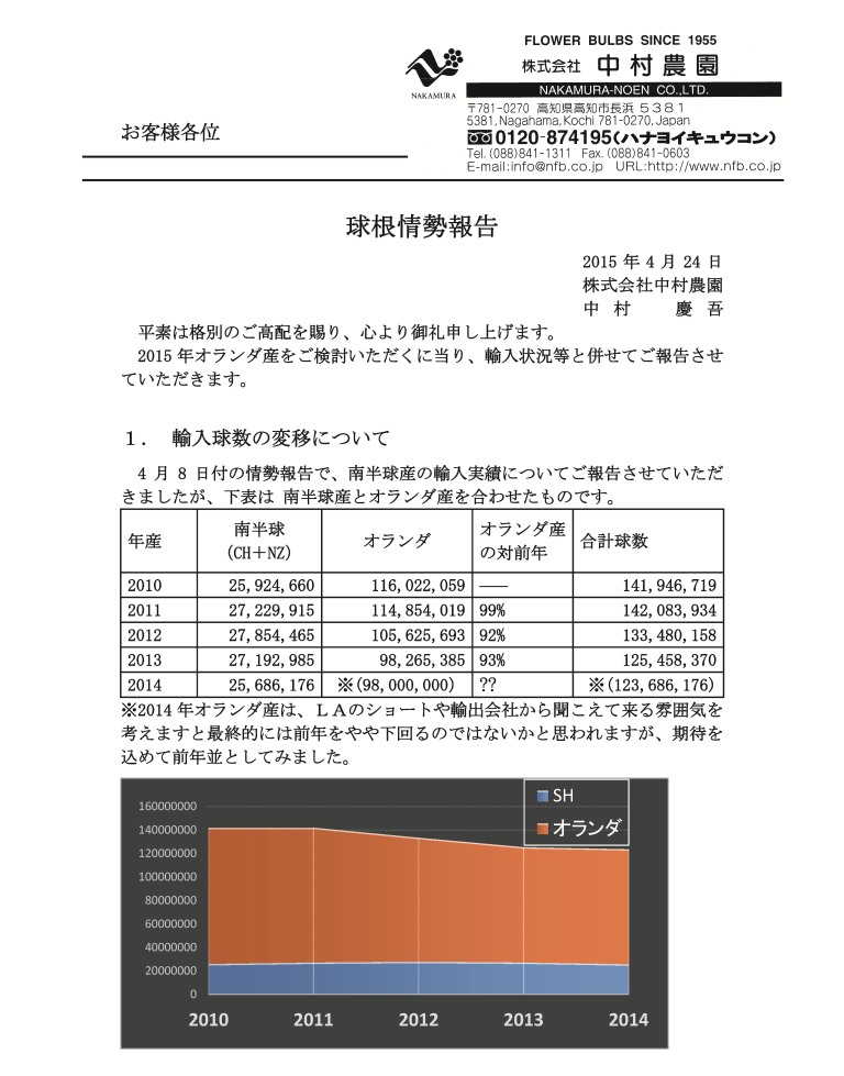 球根情勢報告（2015/4/24）