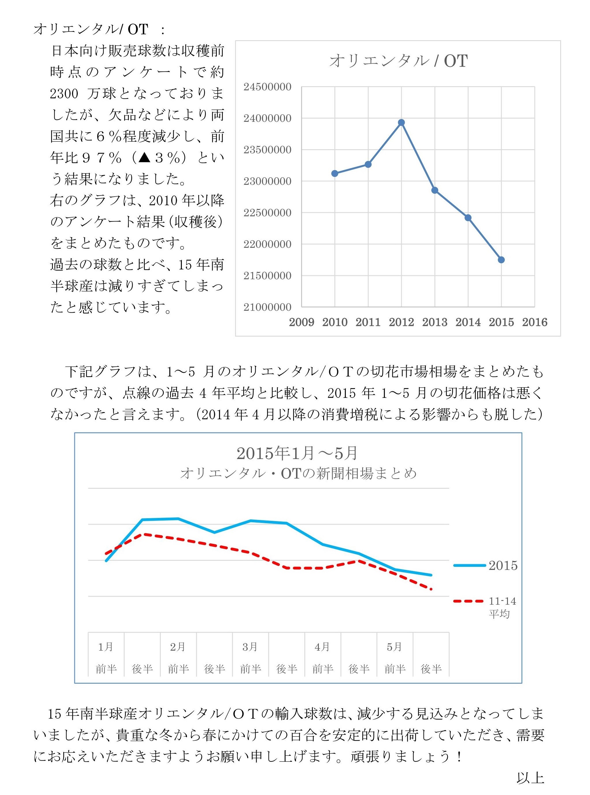 2015年南半球産球根の輸入球数見込みについて（2015/9/23）