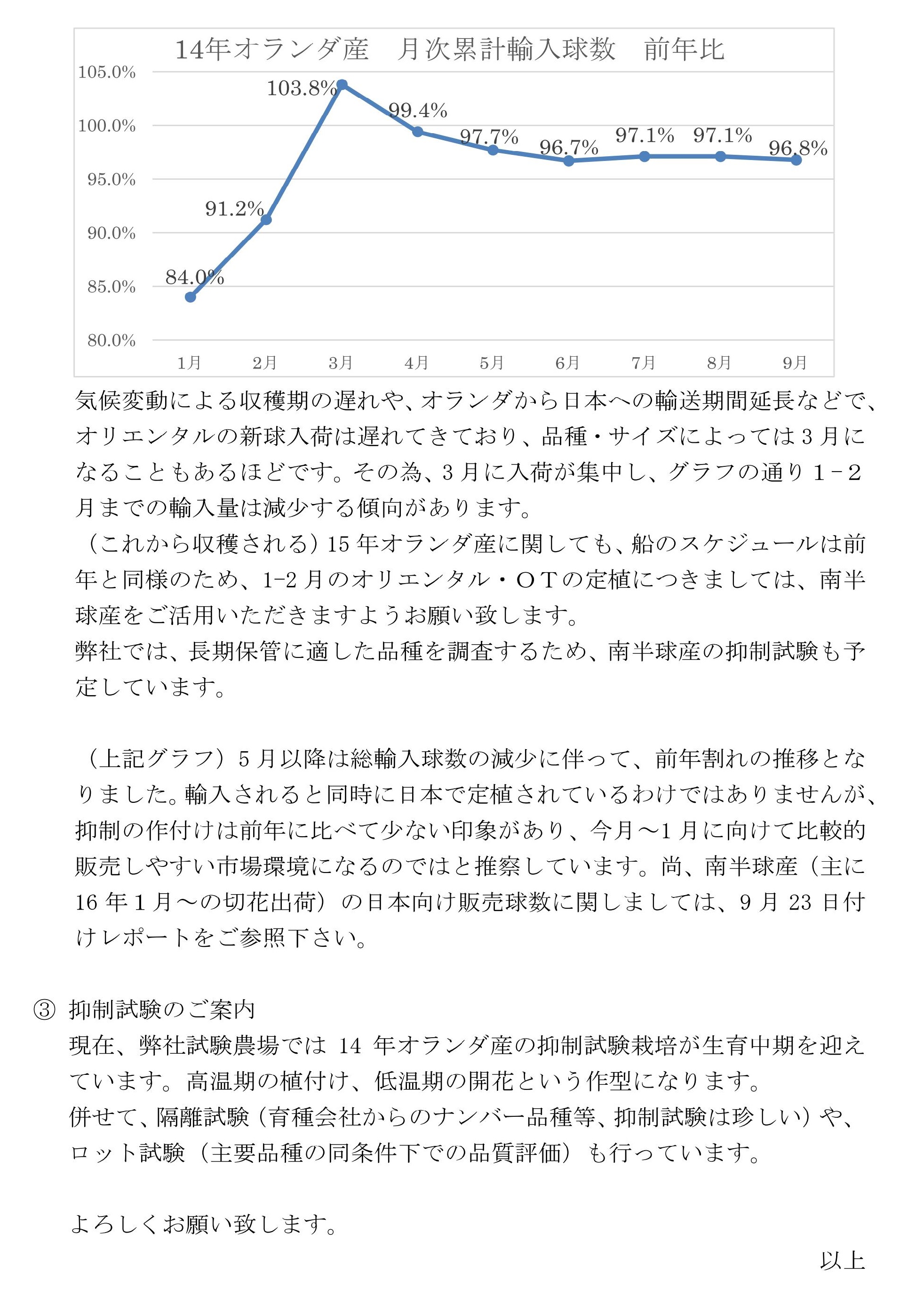 情勢報告（2015/10/14）