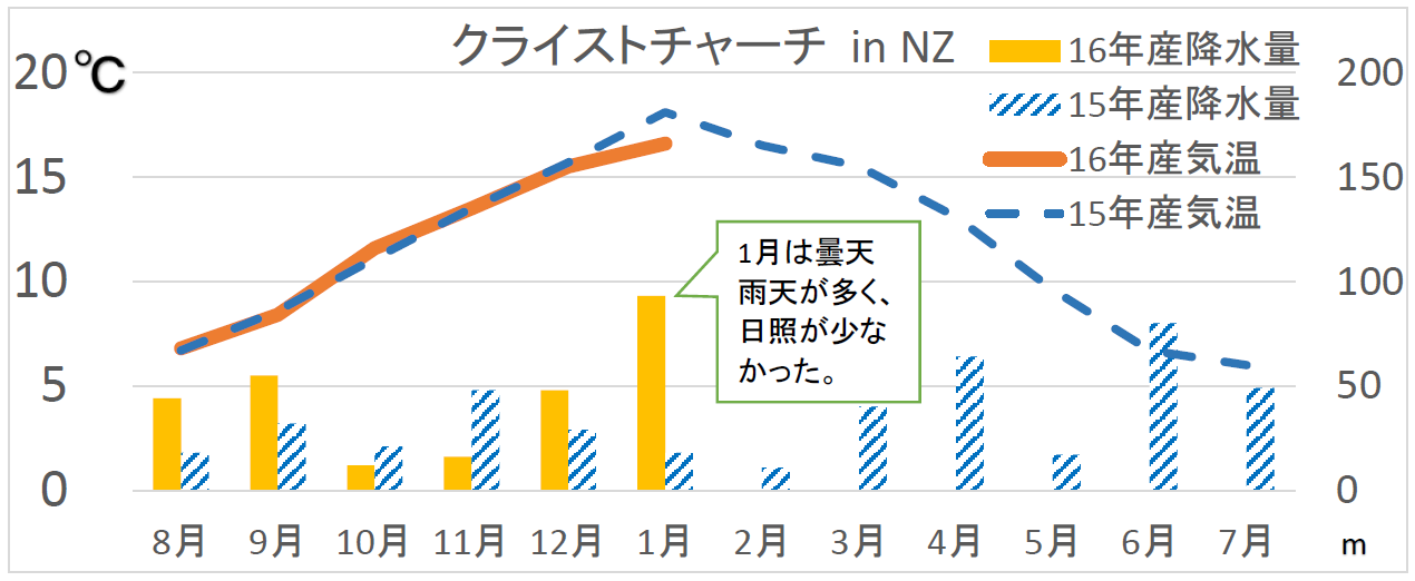 南半球出張報告（2016/2/26）