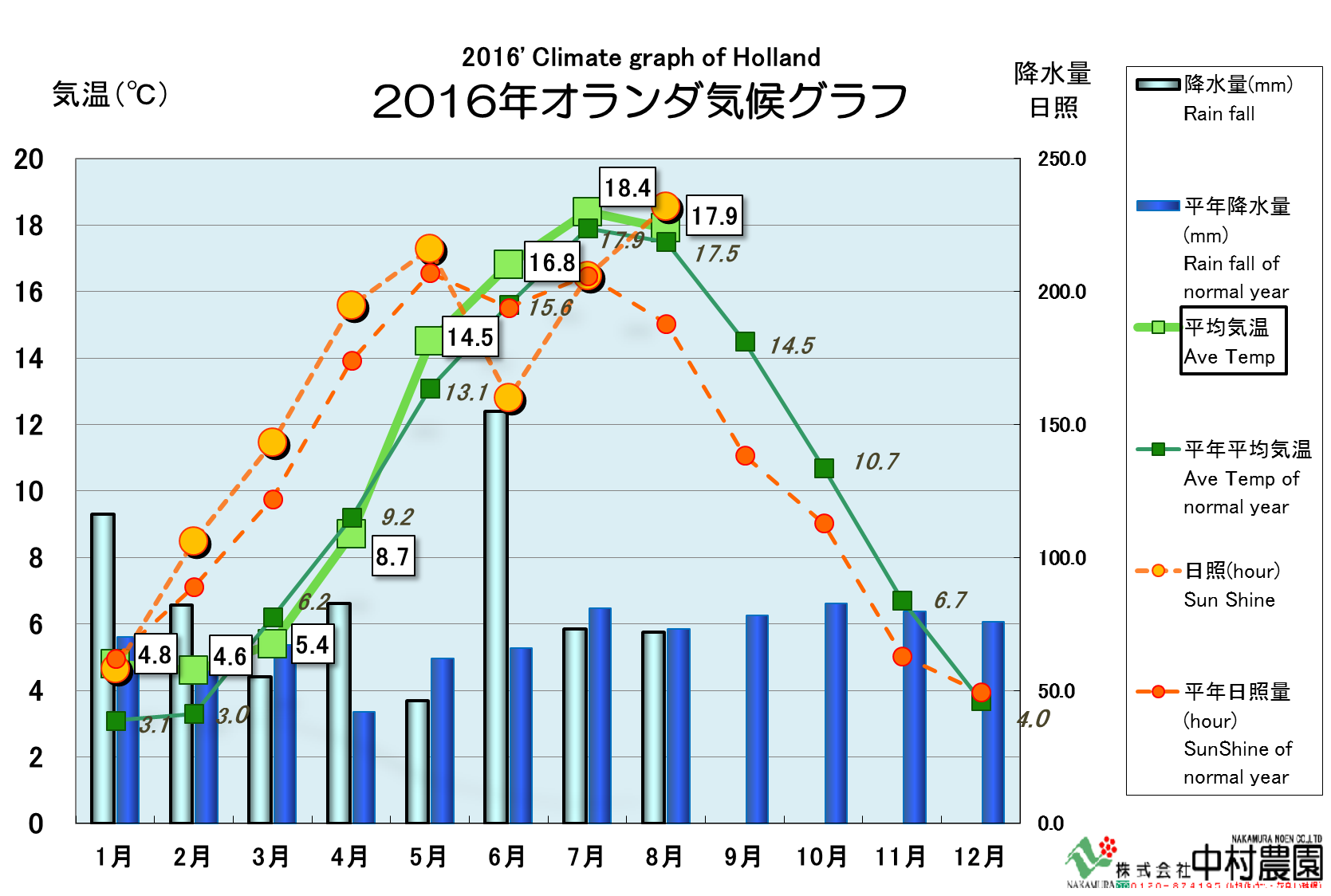 情勢報告（2016/09/21）