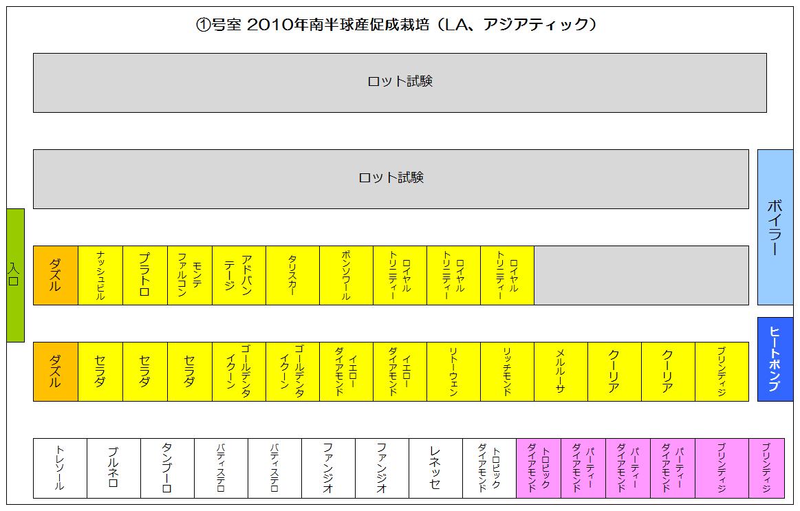 試験農場内　品種配置図