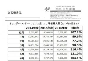 オランダ・ベルギー・フランス産　ユリ球根輸入量（2017年8月まで)（2017/9/11）