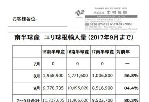 南半球産　ユリ球根輸入量（2017年9月まで）（2017/10/10）