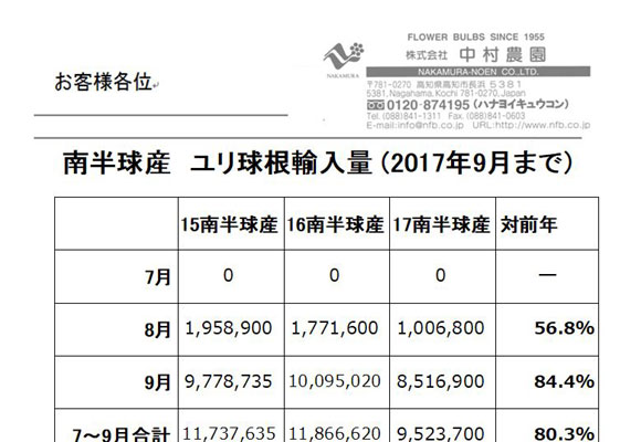 南半球産　ユリ球根輸入量（2017年9月まで）（2017/10/10）