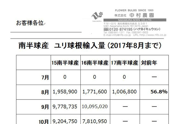 南半球産　ユリ球根輸入量（2017年8月まで）（2017/9/11）