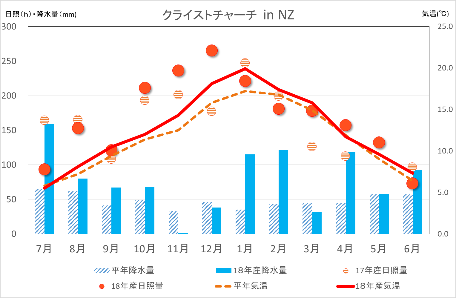 ニュージーランド出張報告(2018/7/30)