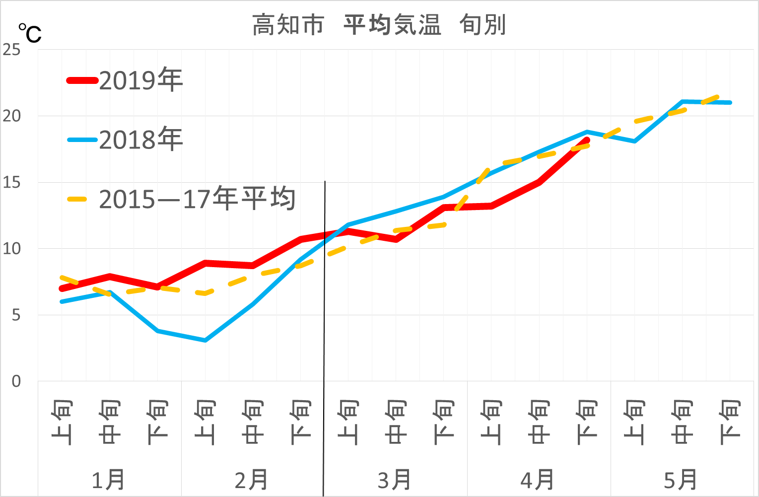 情勢報告(2019/5/9)