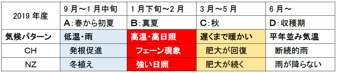 南半球出張報告(2019/7/22)