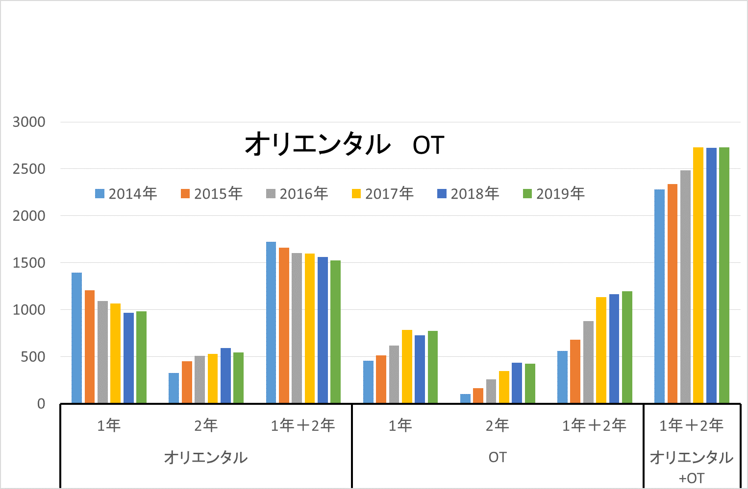 2019年オランダ産 作付面積統計（速報値）(2019/8/6)