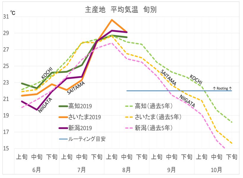 2019年の気候について（2019/8/23）