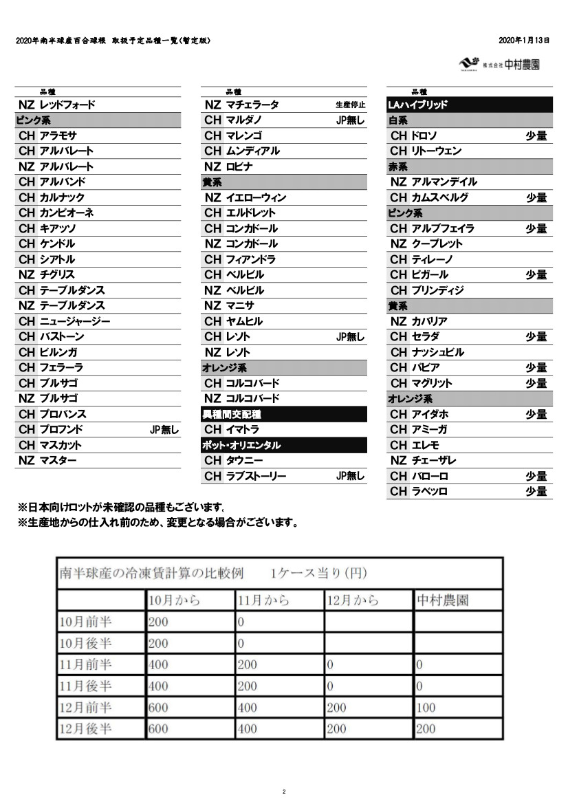 2020 年南半球産 取扱予定品種一覧＜暫定版＞のご送付について