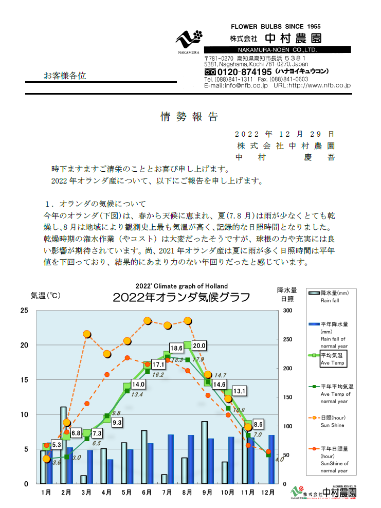 情勢報告(2022/12/29)