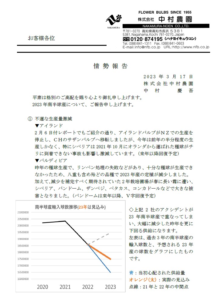 情勢報告(2023/03/17)