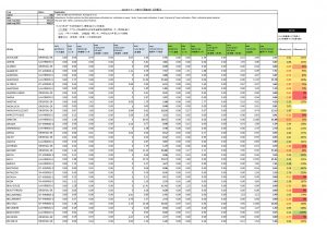 2023年オランダ産作付面積統計【品種別】（2023/7/17）