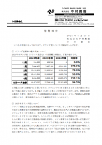 情勢報告（2025/05/15）